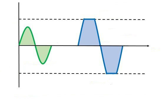 Distortion 2